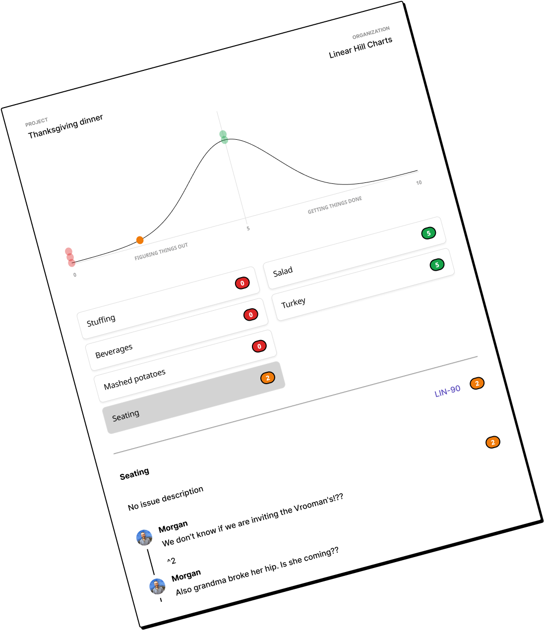 An example from the Linear Hill Charts figma widget